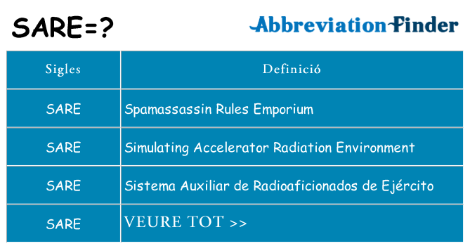 Què representen sare