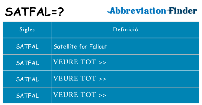 Què representen satfal