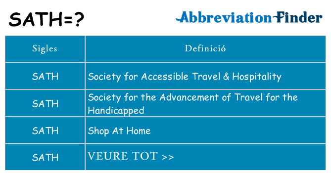 Què representen sath