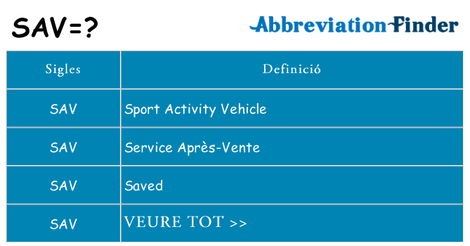 Què representen sav