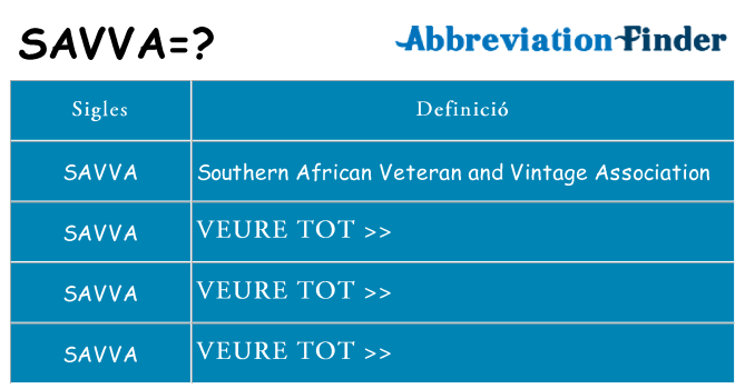 Què representen savva