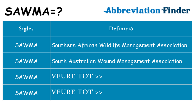 Què representen sawma