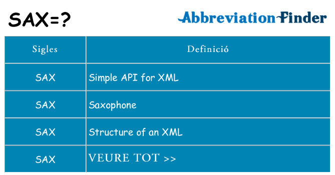 Què representen sax