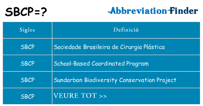 Què representen sbcp