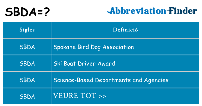 Què representen sbda