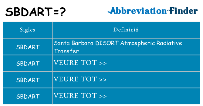 Què representen sbdart