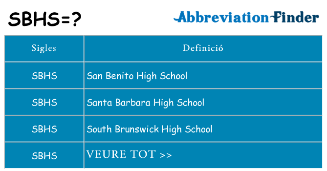 Què representen sbhs