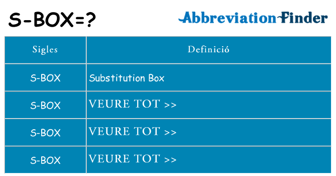 Què representen s-box