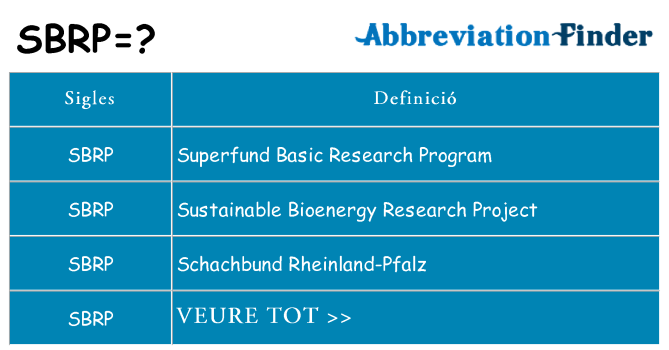 Què representen sbrp