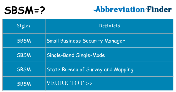 Què representen sbsm
