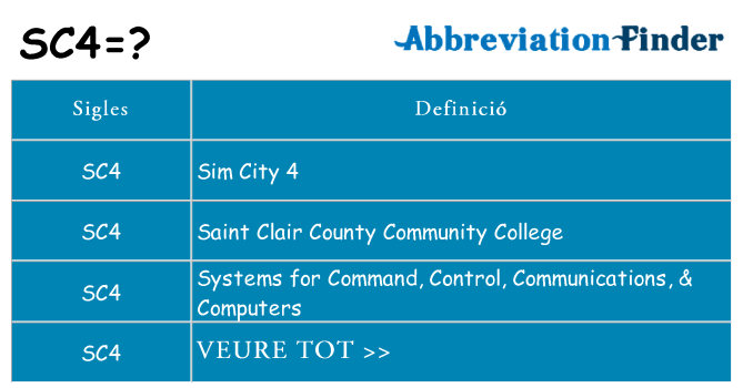 Què representen sc4