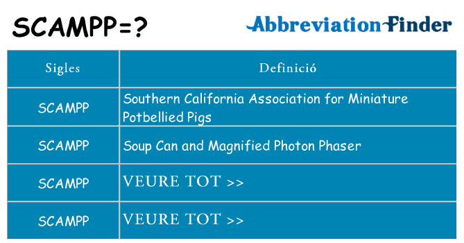 Què representen scampp
