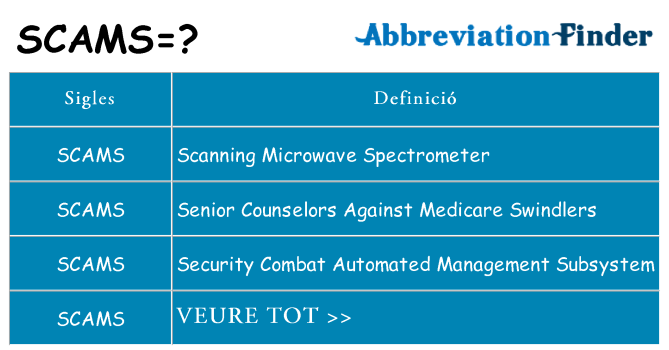 Què representen scams