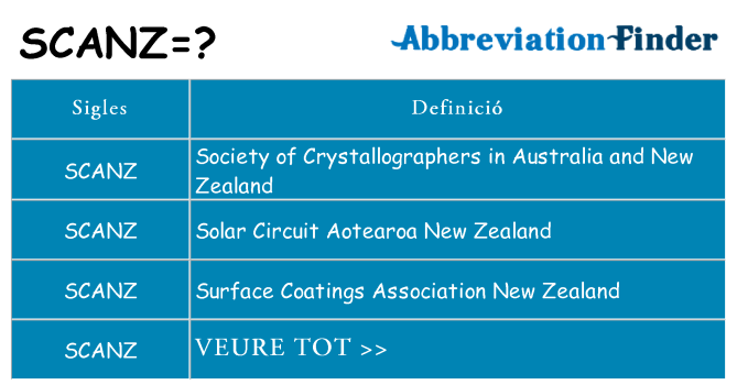 Què representen scanz