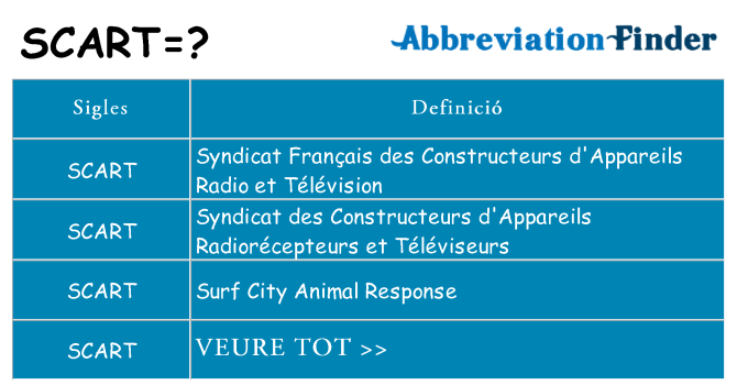 Què representen scart