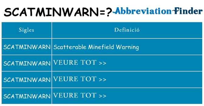 Què representen scatminwarn