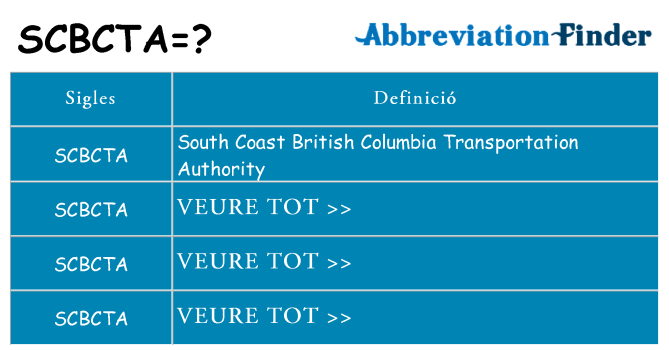 Què representen scbcta