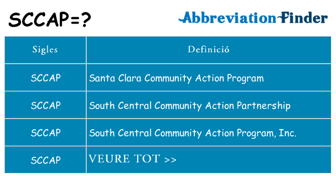 Què representen sccap