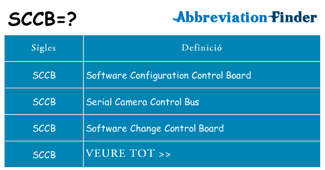 Què representen sccb