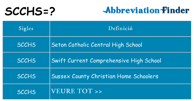 Què representen scchs