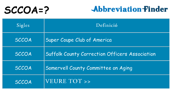 Què representen sccoa