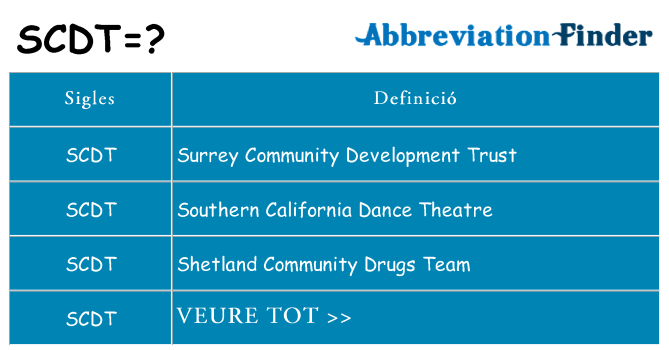 Què representen scdt