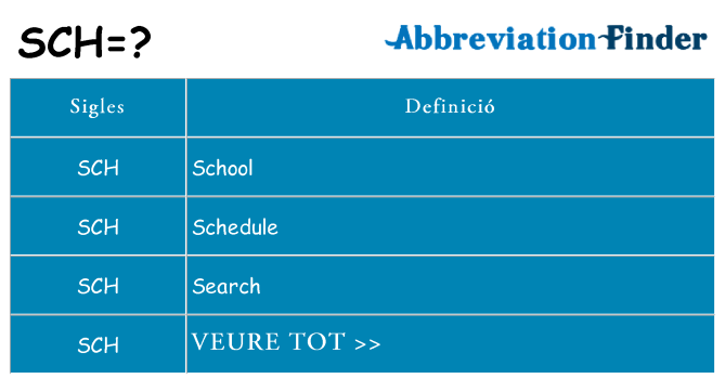 Què representen sch