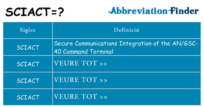Què representen sciact