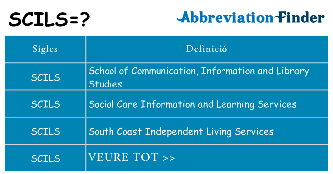 Què representen scils