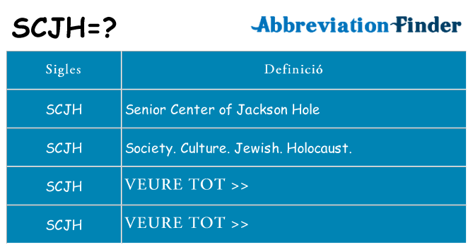 Què representen scjh