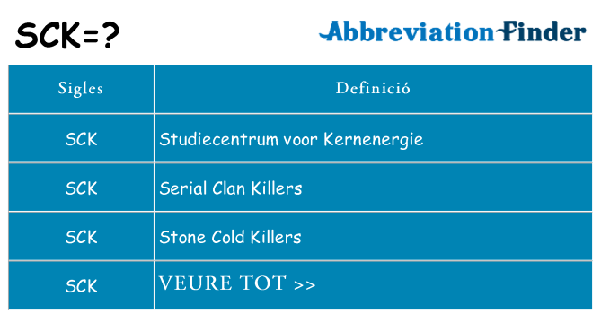 Què representen sck
