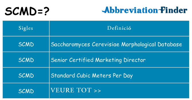 Què representen scmd