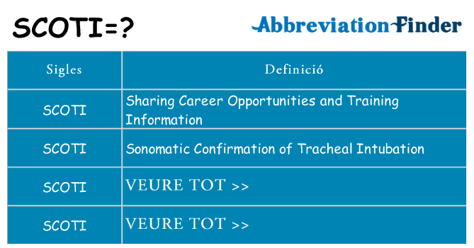 Què representen scoti