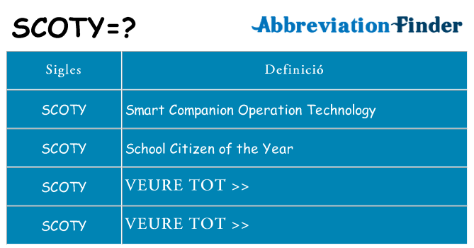 Què representen scoty