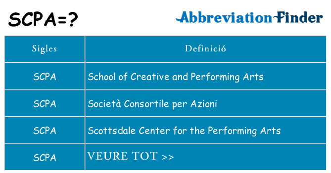 Què representen scpa