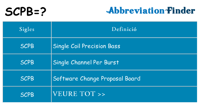 Què representen scpb