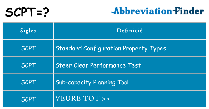 Què representen scpt