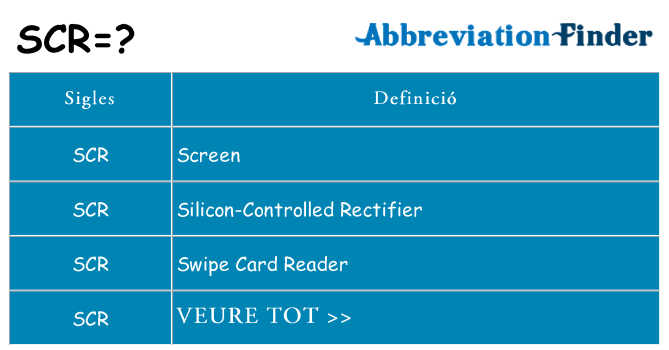 Què representen scr