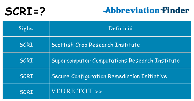 Què representen scri