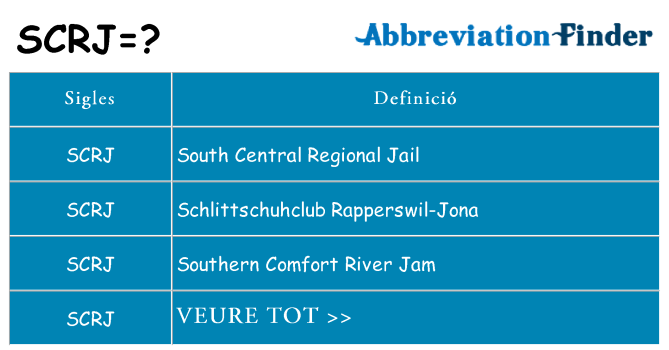 Què representen scrj