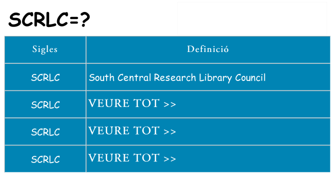 Què representen scrlc