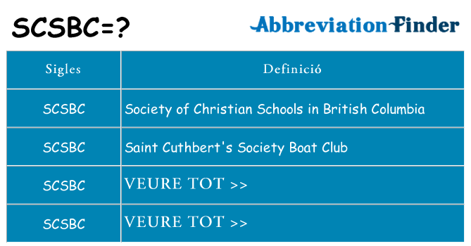 Què representen scsbc