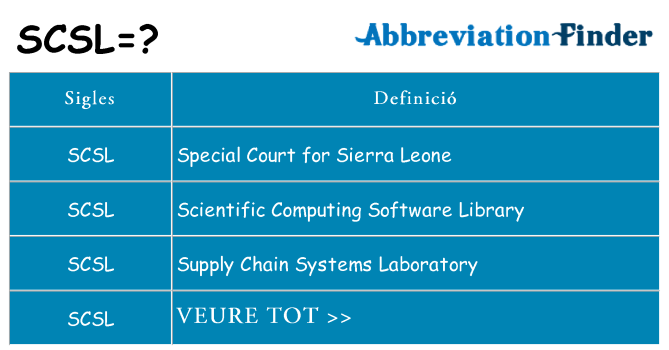 Què representen scsl