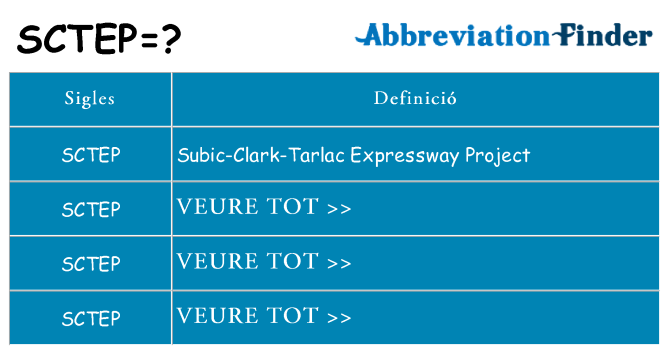 Què representen sctep