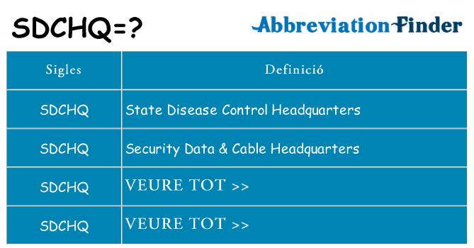 Què representen sdchq