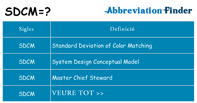 Què representen sdcm