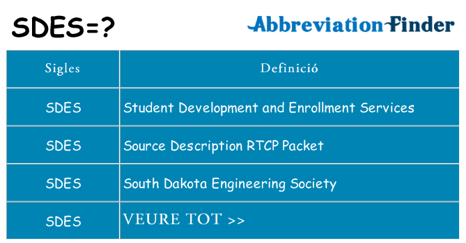 Què representen sdes