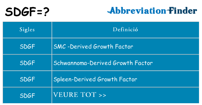 Què representen sdgf