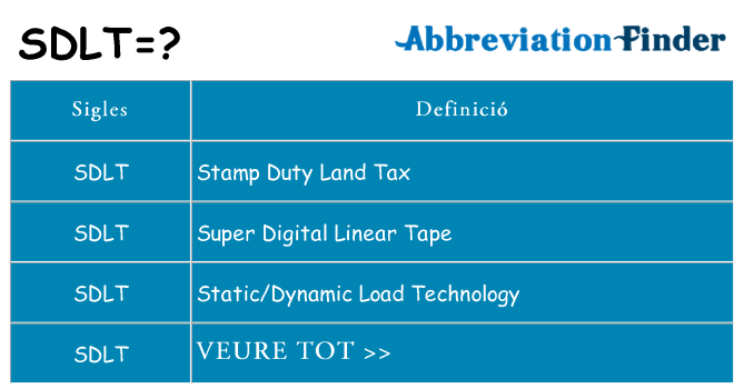 Què representen sdlt