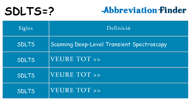Què representen sdlts